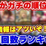 【ロマサガRS】ホットな情報が公開!公式発表のリアルな使用回数ランキングを確認!【ロマンシング サガ リユニバース】