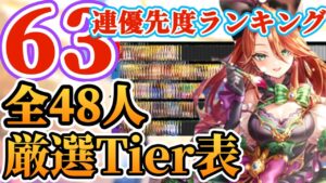 【ロマサガRS】63連ガチャTier表!合計48人高難度&関門ニ軸目で発表!【ロマンシングサガリユニバース】